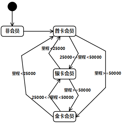 中级软件设计师,章节练习,中级软件设计师案例分析