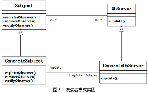 中级软件设计师,历年真题,2014年上半年（下午）《软件设计师》真题