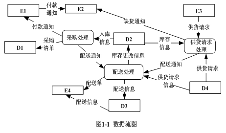 中级软件设计师,历年真题,2009年上半年（下午）《软件设计师》真题