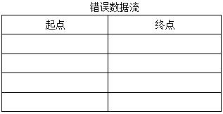 中级软件设计师,历年真题,2009年上半年（下午）《软件设计师》真题