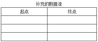 中级软件设计师,历年真题,2009年上半年（下午）《软件设计师》真题