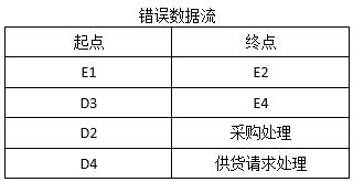 中级软件设计师,历年真题,2009年上半年（下午）《软件设计师》真题