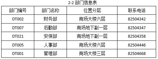 中级软件设计师,历年真题,2009年上半年（下午）《软件设计师》真题