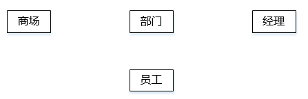 中级软件设计师,历年真题,2009年上半年（下午）《软件设计师》真题