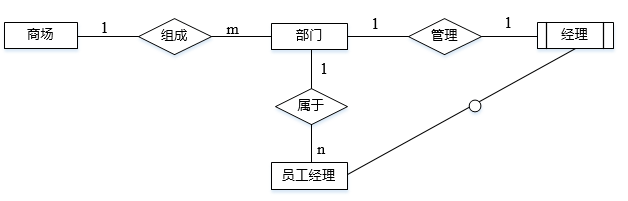 中级软件设计师,章节练习,中级软件设计师案例分析