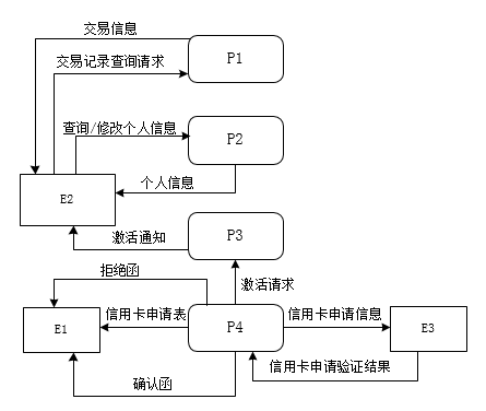 中级软件设计师,历年真题,2009年下半年（下午）《软件设计师》真题