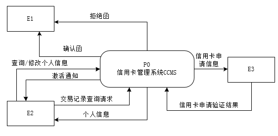 中级软件设计师,历年真题,2009年下半年（下午）《软件设计师》真题