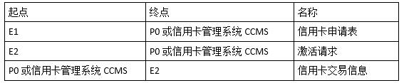 中级软件设计师,章节练习,中级软件设计师案例分析