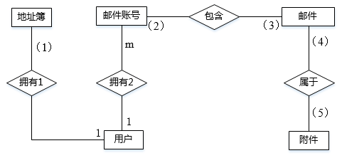 中级软件设计师,历年真题,2009年下半年（下午）《软件设计师》真题