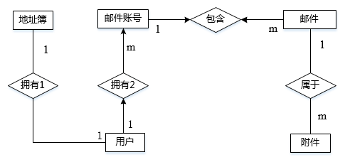 中级软件设计师,章节练习,中级软件设计师案例分析