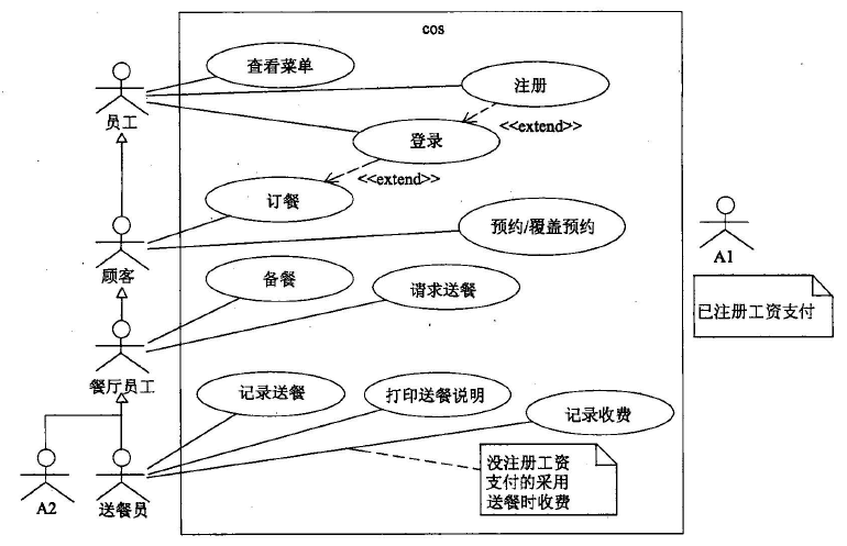 中级软件设计师,历年真题,2009年下半年（下午）《软件设计师》真题