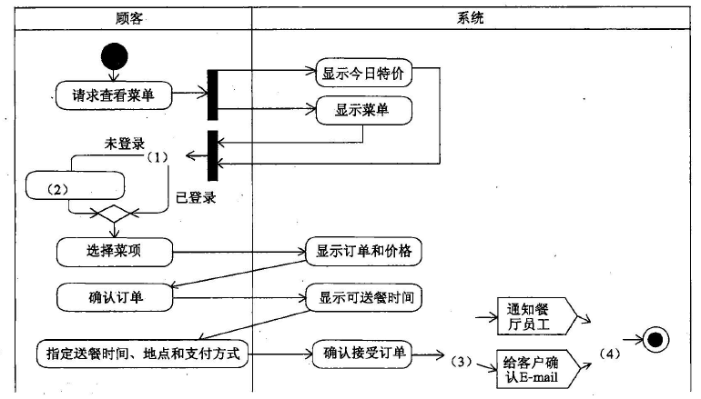 中级软件设计师,历年真题,2009年下半年（下午）《软件设计师》真题