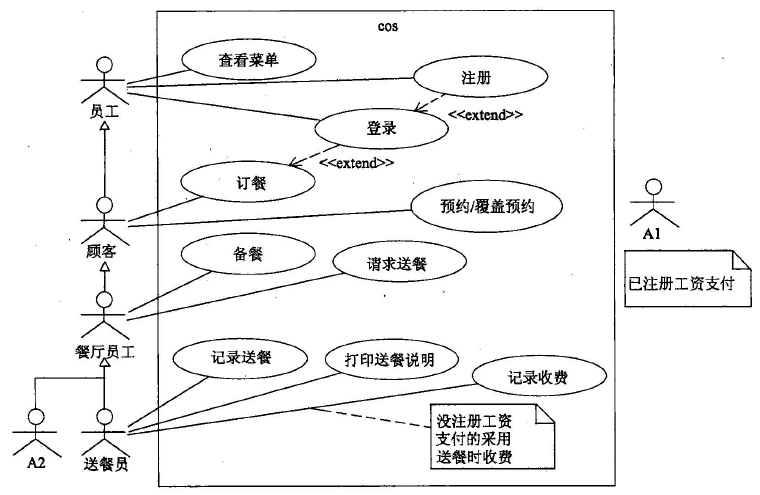 中级软件设计师,历年真题,2009年下半年（下午）《软件设计师》真题