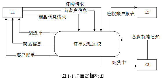 中级软件设计师,历年真题,2010年下半年（下午）《软件设计师》真题