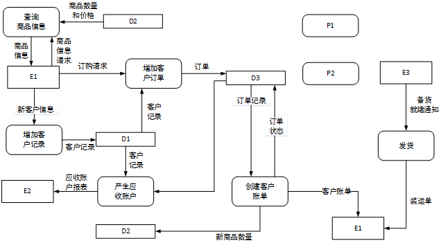 中级软件设计师,历年真题,2010年下半年（下午）《软件设计师》真题