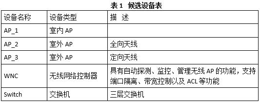 中级软件设计师,历年真题,2010年下半年（下午）《软件设计师》真题