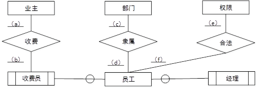 中级软件设计师,历年真题,2010年下半年（下午）《软件设计师》真题