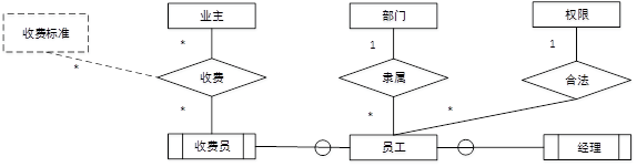 中级软件设计师,章节练习,中级软件设计师案例分析