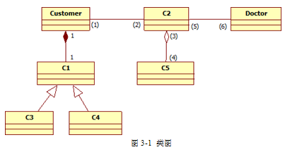 中级软件设计师,历年真题,2010年下半年（下午）《软件设计师》真题