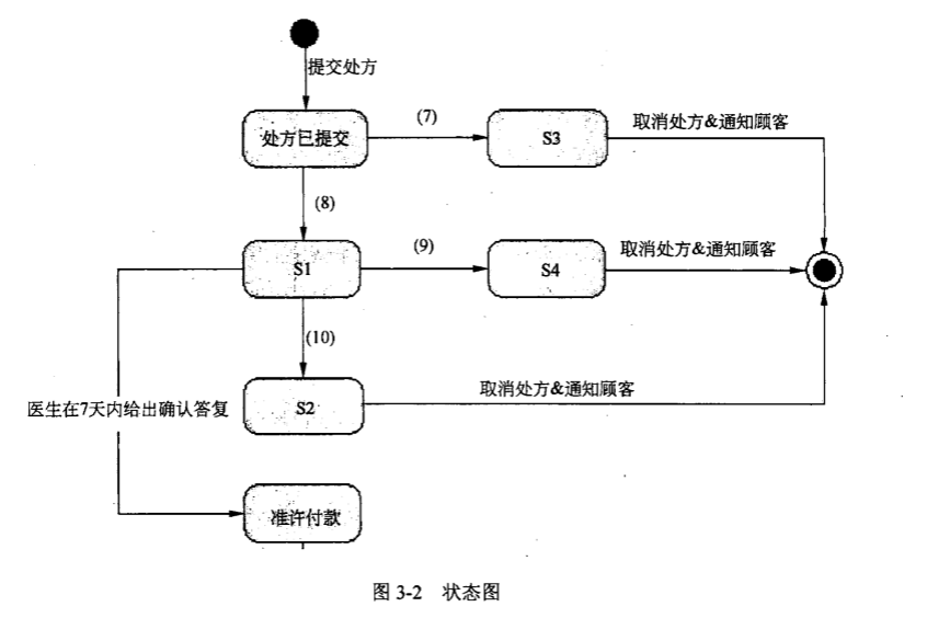 中级软件设计师,历年真题,2010年下半年（下午）《软件设计师》真题