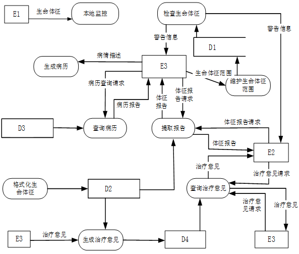 中级软件设计师,历年真题,2011年上半年（下午）《软件设计师》真题