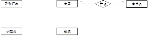 中级软件设计师,历年真题,2011年上半年（下午）《软件设计师》真题