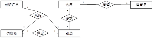 中级软件设计师,章节练习,中级软件设计师案例分析