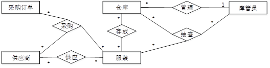 中级软件设计师,章节练习,中级软件设计师案例分析