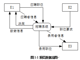 中级软件设计师,历年真题,2011年下半年（下午）《软件设计师》真题