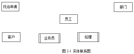 中级软件设计师,历年真题,2011年下半年（下午）《软件设计师》真题