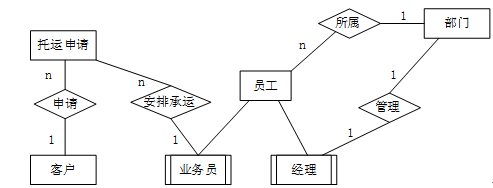 中级软件设计师,章节练习,中级软件设计师案例分析