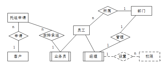 中级软件设计师,章节练习,中级软件设计师案例分析