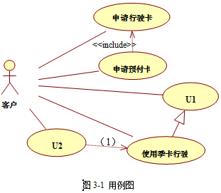 中级软件设计师,历年真题,2011年下半年（下午）《软件设计师》真题