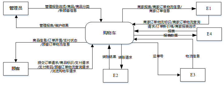 中级软件设计师,历年真题,2012年下半年（下午）《软件设计师》真题