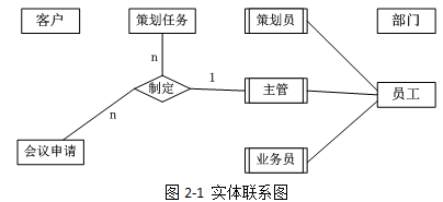 中级软件设计师,历年真题,2012年下半年（下午）《软件设计师》真题