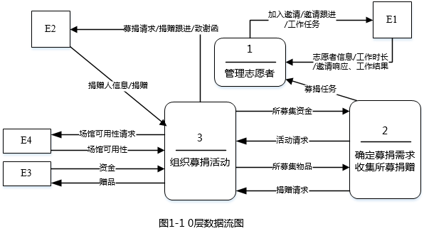 中级软件设计师,历年真题,2013年上半年（下午）《软件设计师》真题