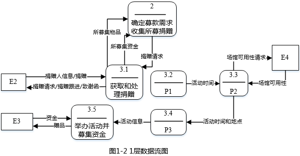 中级软件设计师,历年真题,2013年上半年（下午）《软件设计师》真题