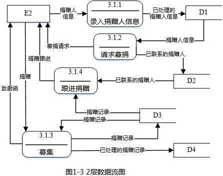 中级软件设计师,历年真题,2013年上半年（下午）《软件设计师》真题