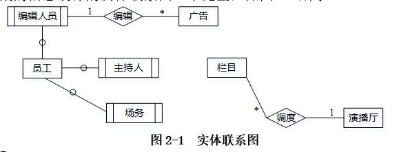 中级软件设计师,历年真题,2013年上半年（下午）《软件设计师》真题