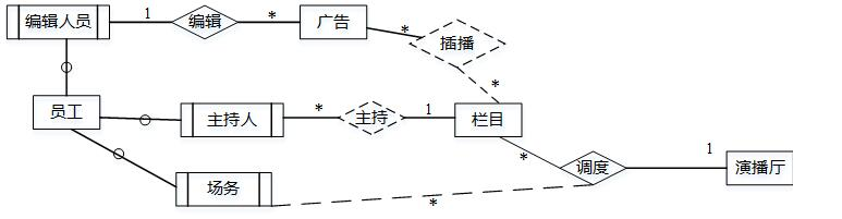 中级软件设计师,历年真题,2013年上半年（下午）《软件设计师》真题