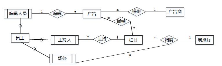 中级软件设计师,历年真题,2013年上半年（下午）《软件设计师》真题