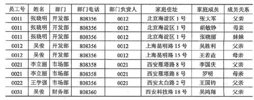 中级软件设计师,历年真题,2009年上半年（上午）《软件设计师》真题