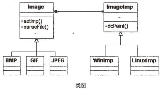 中级软件设计师,历年真题,2009年上半年（下午）《软件设计师》真题