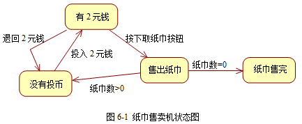 中级软件设计师,历年真题,2011年下半年（下午）《软件设计师》真题