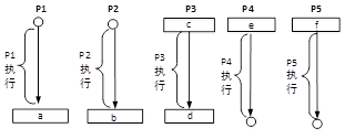 中级软件设计师,历年真题,2010年下半年（上午）《软件设计师》真题