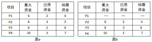 中级软件设计师,历年真题,2012年上半年（上午）《软件设计师》真题