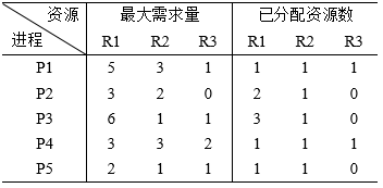 中级软件设计师,历年真题,2013年下半年（上午）《软件设计师》真题