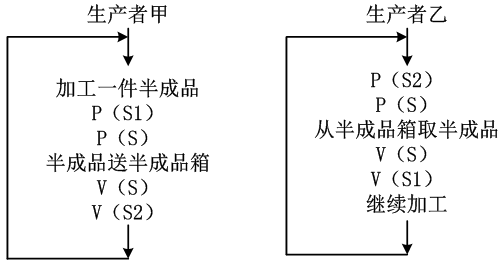 中级软件设计师,历年真题,2011年下半年（上午）《软件设计师》真题