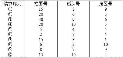 中级软件设计师,历年真题,2011年下半年（上午）《软件设计师》真题