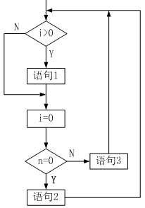 中级软件设计师,历年真题,2012年下半年（上午）《软件设计师》真题